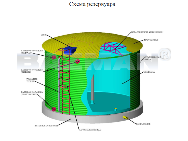 Температура стенки резервуара