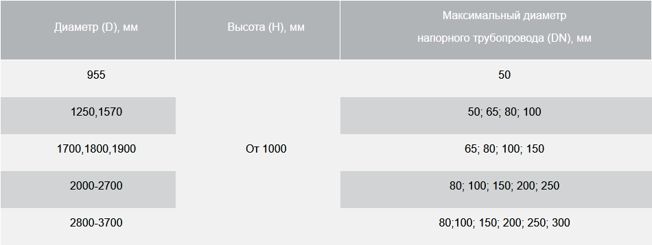 КНС с мокрым колодцем2.png